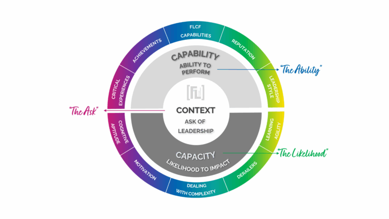 Model of Leadership for Leadership Diversity in Healthcare